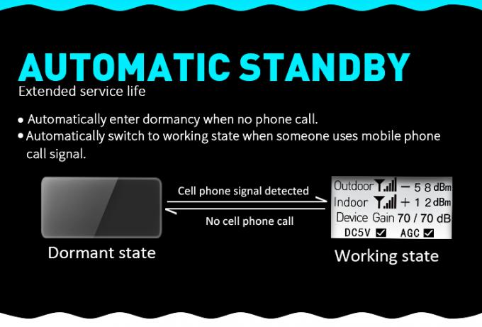 Ripetitore del telefono cellulare del ripetitore B5 del segnale dell'automobile di GSM 3G 4G dell'amplificatore del veicolo MINI 6