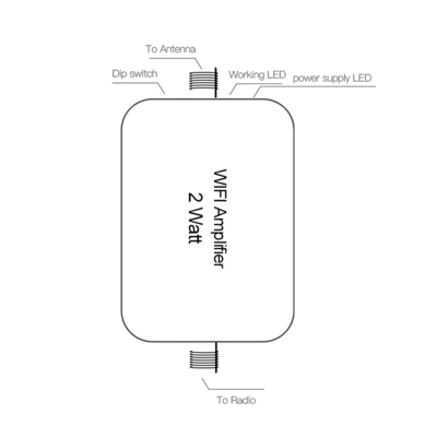 Alto potere dell'amplificatore del ripetitore di watt 33dBm 5.8GHz WIFI di ingegneria 2 di ATNJ