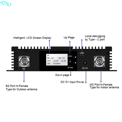 Ripetitore digitale selettivo di banda a tre bande multi-sottobanda 900 1800 2100MHz Ripetitore DAS digitale personalizzato Amplificatore RF