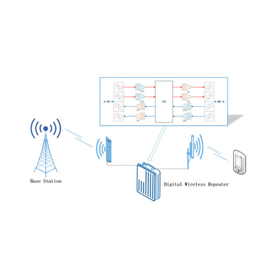 ATNJ Ultima scheda SDR TR utilizzata appositamente per ripetitori, amplificatori, sistemi di monitoraggio del segnale e radio