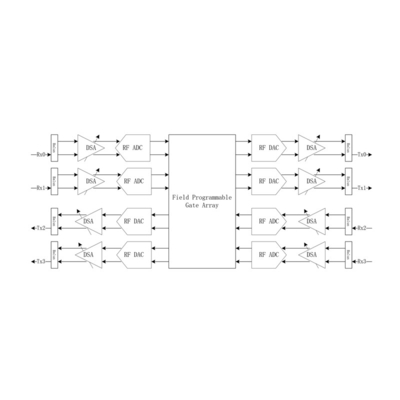 ATNJ Ultima scheda SDR TR utilizzata appositamente per ripetitori, amplificatori, sistemi di monitoraggio del segnale e radio